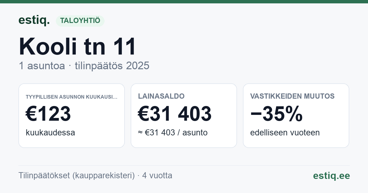 Põhja-Pärnumaa vald, Tootsi alev, Kooli tn 11 korteriühistu: tunnusluvut 2025 — tyypillinen asunto €123 / kk