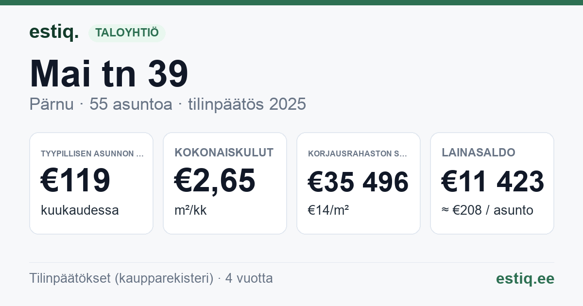 Pärnu linn, Mai tn 39 korteriühistu: tunnusluvut 2025 — tyypillinen asunto €119 / kk