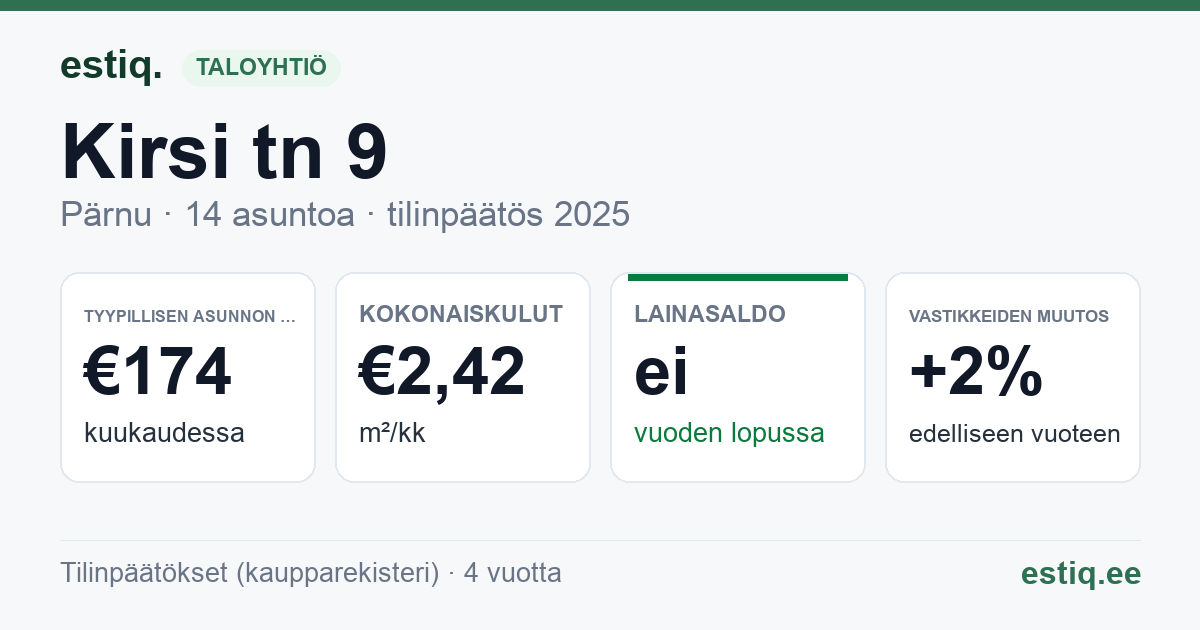 Pärnu linn, Kirsi tn 9 korteriühistu: tunnusluvut 2025 — tyypillinen asunto €174 / kk