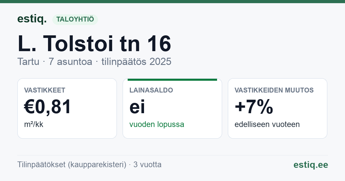 Tartu linn, L. Tolstoi tn 16 korteriühistu: tunnusluvut 2025