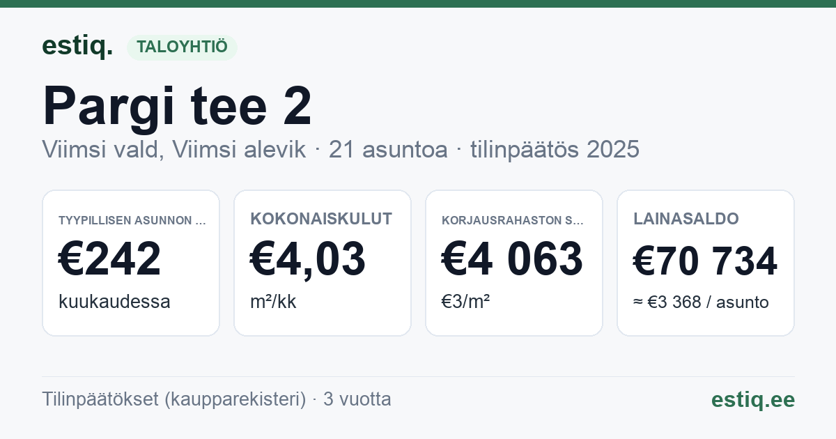 Viimsi vald, Viimsi alevik, Pargi tee 2 korteriühistu: tunnusluvut 2025 — tyypillinen asunto €242 / kk
