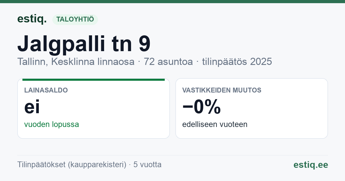 Tallinn, Jalgpalli tn 9 korteriühistu: tunnusluvut 2025