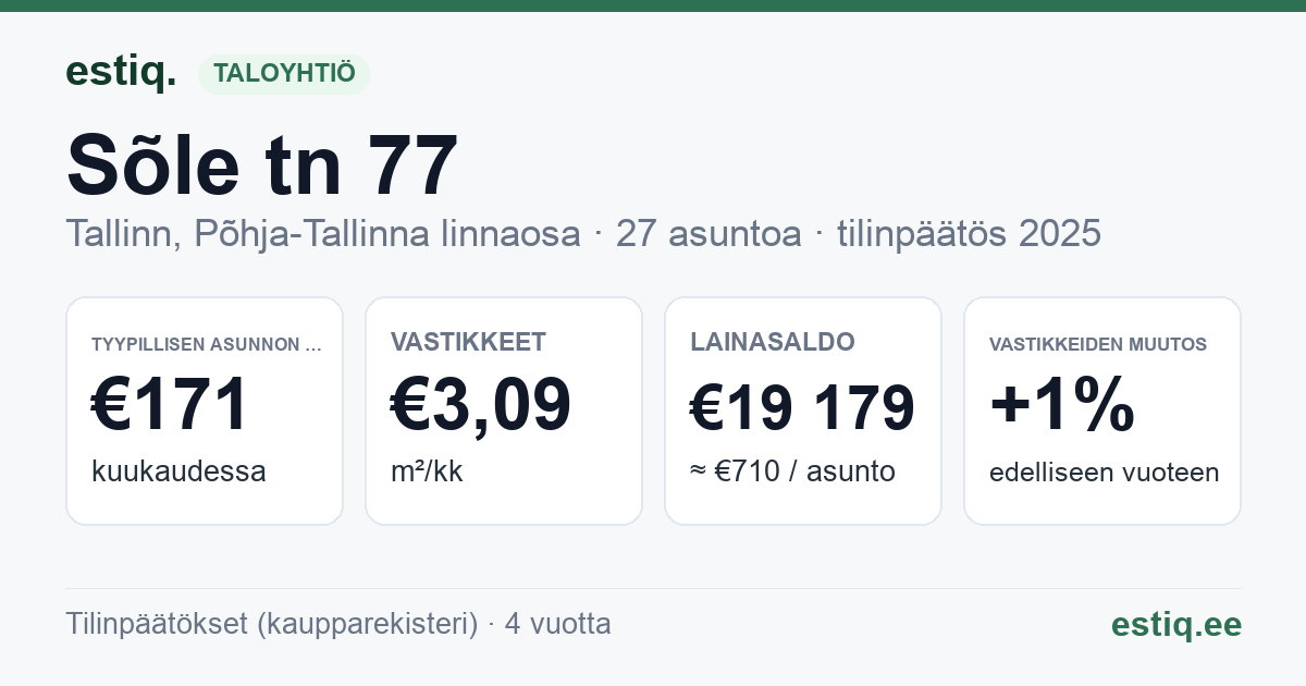 Tallinn, Sõle tn 77 korteriühistu: tunnusluvut 2025 — tyypillinen asunto €171 / kk