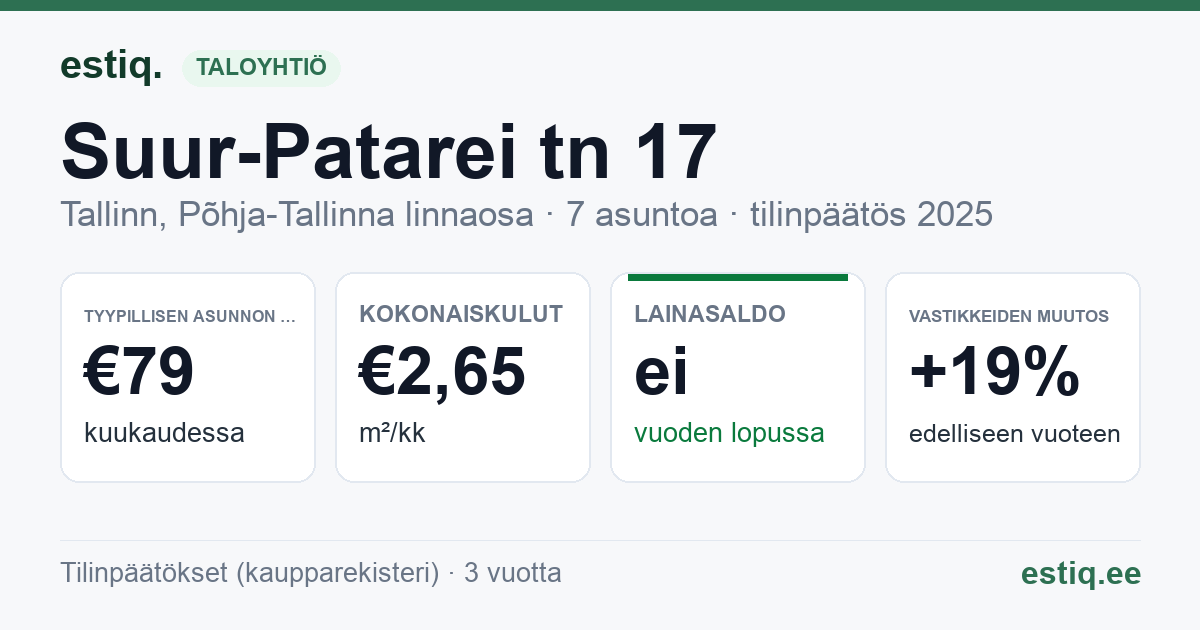 Tallinn, Suur-Patarei tn 17 korteriühistu: tunnusluvut 2025 — tyypillinen asunto €79 / kk