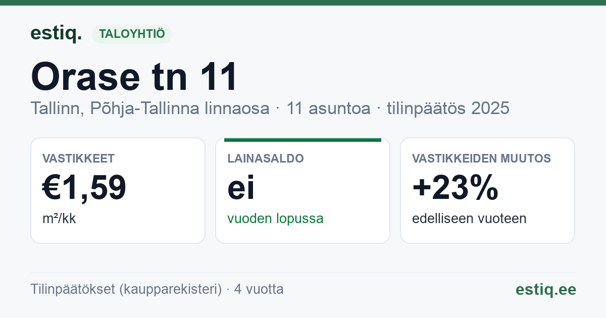 Tallinn, Orase tn 11 korteriühistu: tunnusluvut 2025