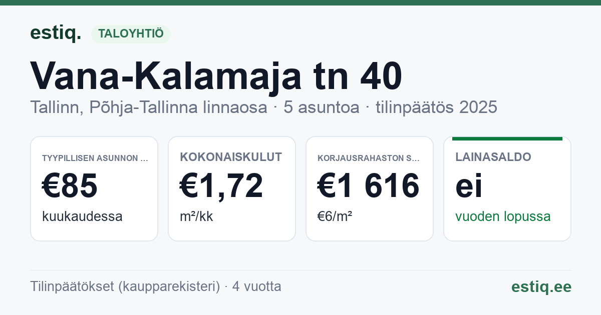 Tallinn, Vana-Kalamaja tn 40 korteriühistu: tunnusluvut 2025 — tyypillinen asunto €85 / kk