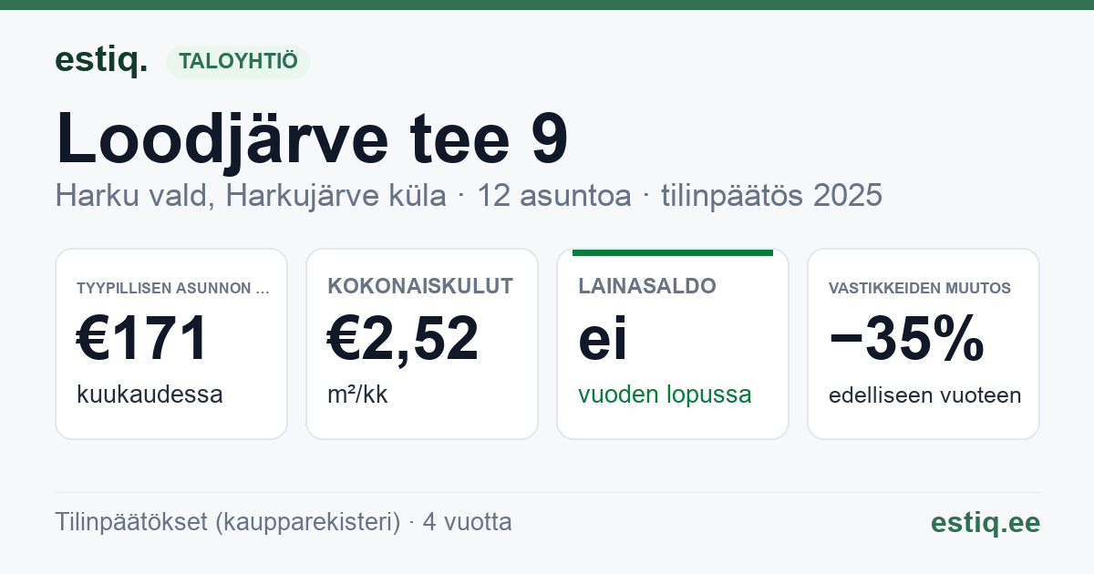 Harku vald, Harkujärve küla, Loodjärve tee 9 korteriühistu: tunnusluvut 2025 — tyypillinen asunto €171 / kk