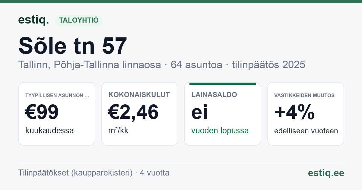 Tallinn, Sõle tn 57 korteriühistu: tunnusluvut 2025 — tyypillinen asunto €99 / kk