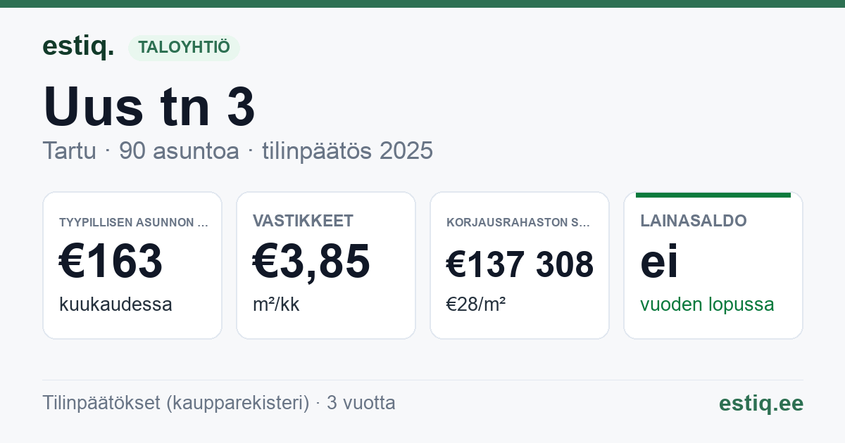 Tartu linn, Uus tn 3 korteriühistu: tunnusluvut 2025 — tyypillinen asunto €163 / kk