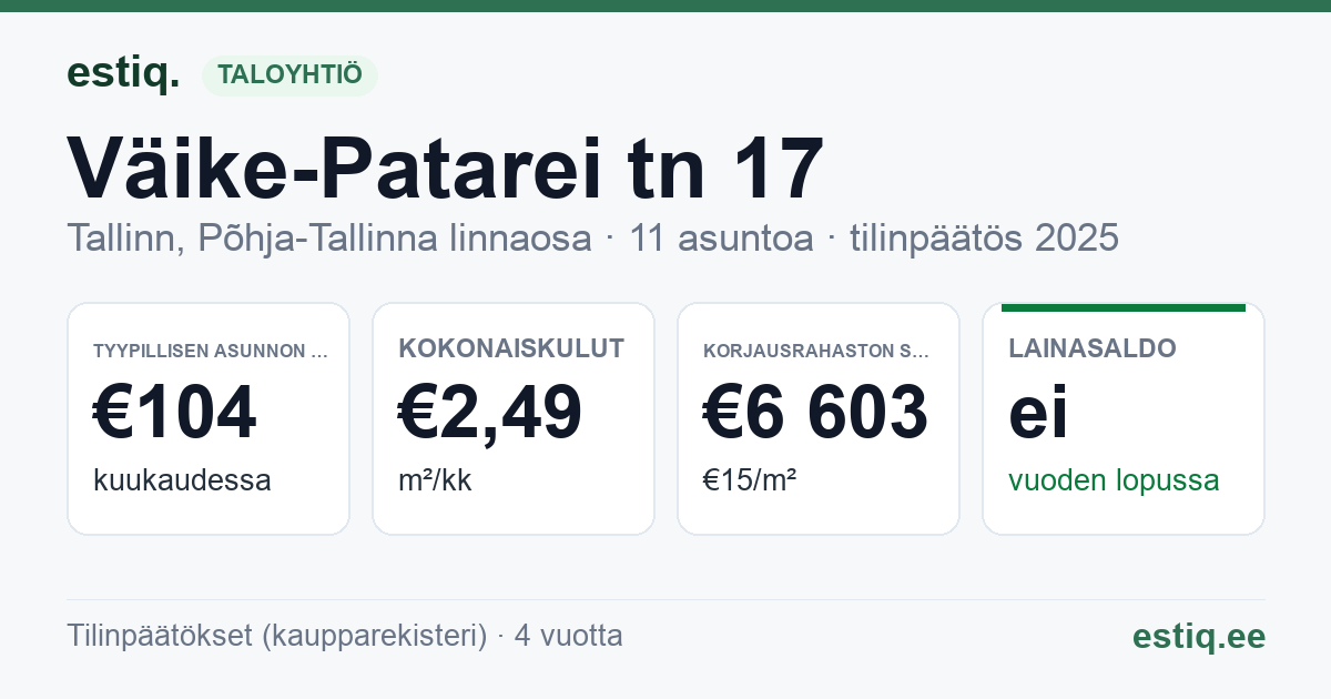 Tallinn, Väike-Patarei tn 17 korteriühistu: tunnusluvut 2025 — tyypillinen asunto €104 / kk
