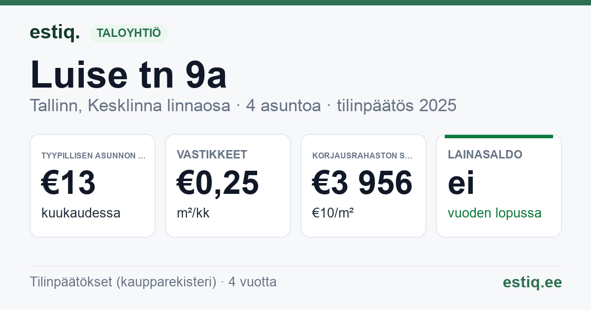 Tallinn, Luise tn 9a korteriühistu: tunnusluvut 2025 — tyypillinen asunto €13 / kk