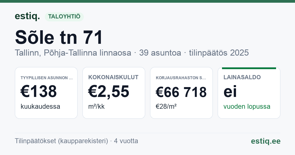 Tallinn, Sõle tn 71 korteriühistu: tunnusluvut 2025 — tyypillinen asunto €138 / kk