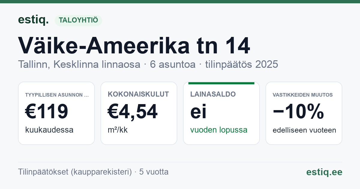Tallinn, Väike-Ameerika tn 14 korteriühistu: tunnusluvut 2025 — tyypillinen asunto €119 / kk