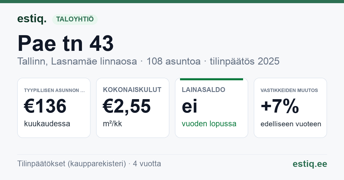 Tallinn, Pae tn 43 korteriühistu: tunnusluvut 2025 — tyypillinen asunto €136 / kk