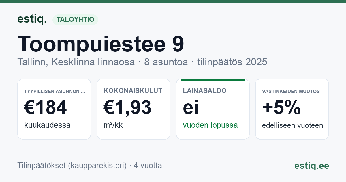 Tallinn, Toompuiestee 9 korteriühistu: tunnusluvut 2025 — tyypillinen asunto €184 / kk