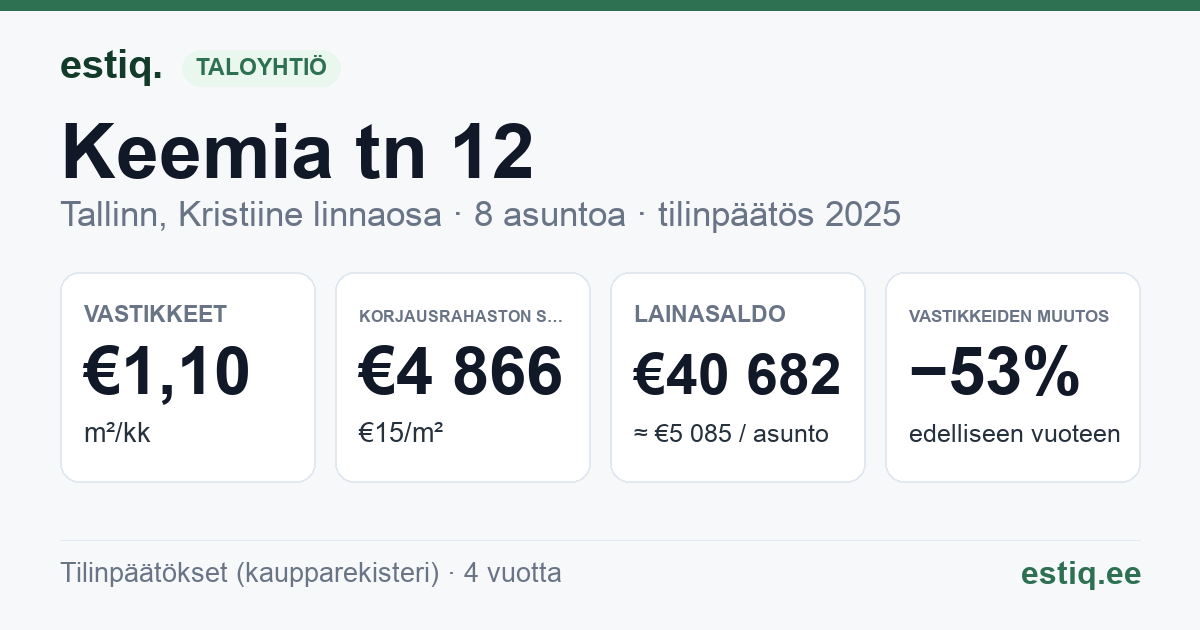 Tallinn, Keemia tn 12 korteriühistu: tunnusluvut 2025