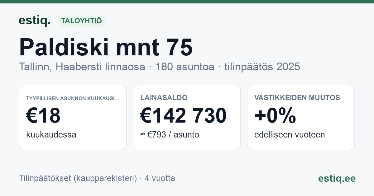 Tallinn, Paldiski mnt 75 korteriühistu: tunnusluvut 2025 — tyypillinen asunto €18 / kk