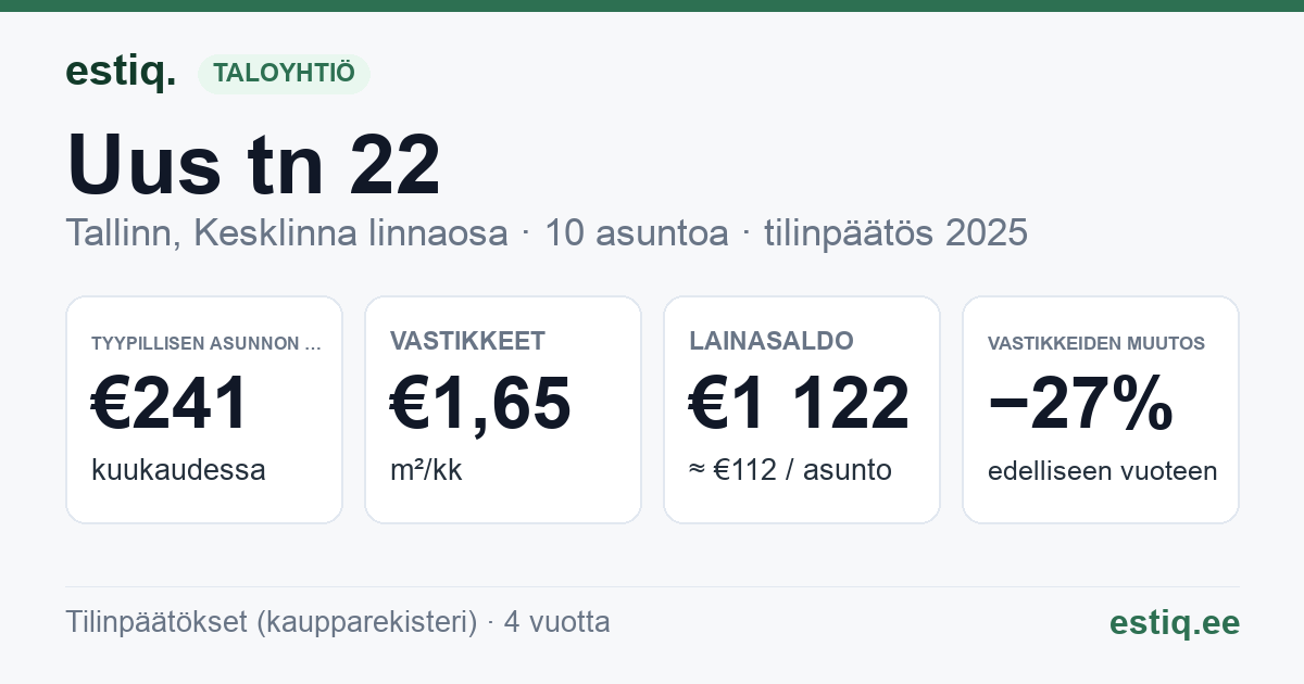 Tallinn, Uus tn 22 korteriühistu: tunnusluvut 2025 — tyypillinen asunto €241 / kk