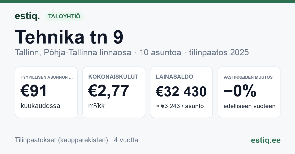 Tallinn, Tehnika tn 9 korteriühistu: tunnusluvut 2025 — tyypillinen asunto €91 / kk