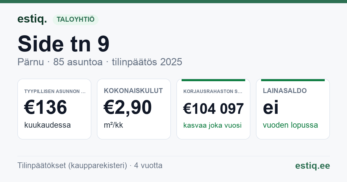 Pärnu linn, Side tn 9 korteriühistu: tunnusluvut 2025 — tyypillinen asunto €136 / kk