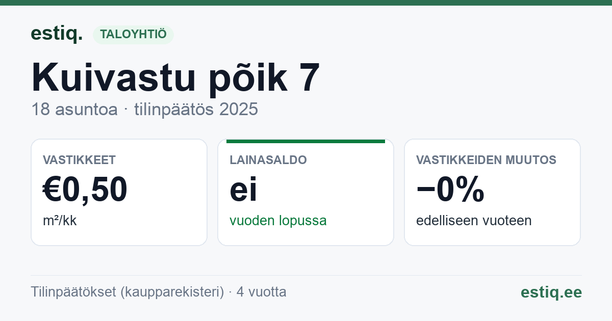 Saaremaa vald, Orissaare alevik, Kuivastu põik 7 korteriühistu: tunnusluvut 2025