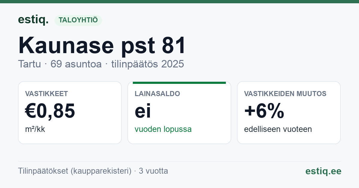 Tartu linn, Kaunase pst 81 korteriühistu: tunnusluvut 2025
