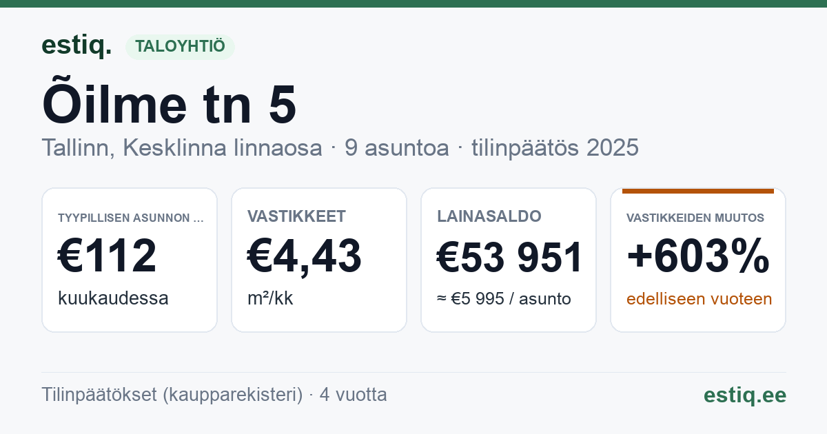 Tallinn, Õilme tn 5 korteriühistu: tunnusluvut 2025 — tyypillinen asunto €112 / kk