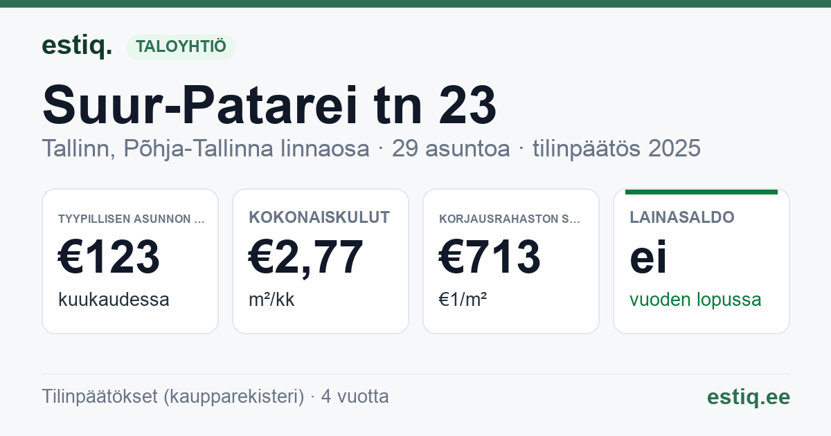 Tallinn, Suur-Patarei tn 23 korteriühistu: tunnusluvut 2025 — tyypillinen asunto €123 / kk