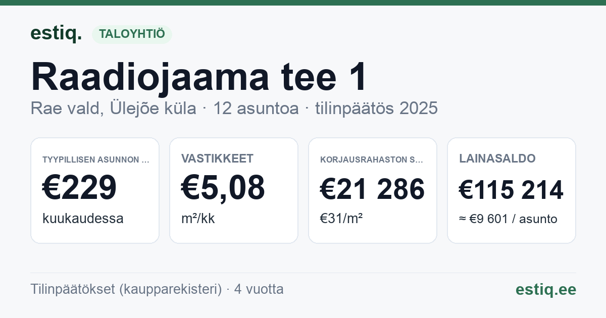 Rae vald, Ülejõe küla, Raadiojaama tee 1 korteriühistu: tunnusluvut 2025 — tyypillinen asunto €229 / kk