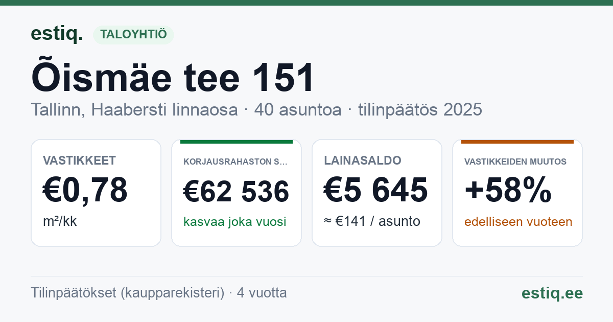 Tallinn, Õismäe tee 151 korteriühistu: tunnusluvut 2025