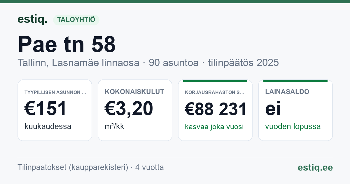 Tallinn, Pae tn 58 korteriühistu: tunnusluvut 2025 — tyypillinen asunto €151 / kk