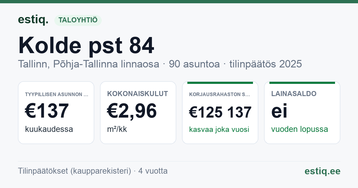 Tallinn, Kolde pst 84 korteriühistu: tunnusluvut 2025 — tyypillinen asunto €137 / kk