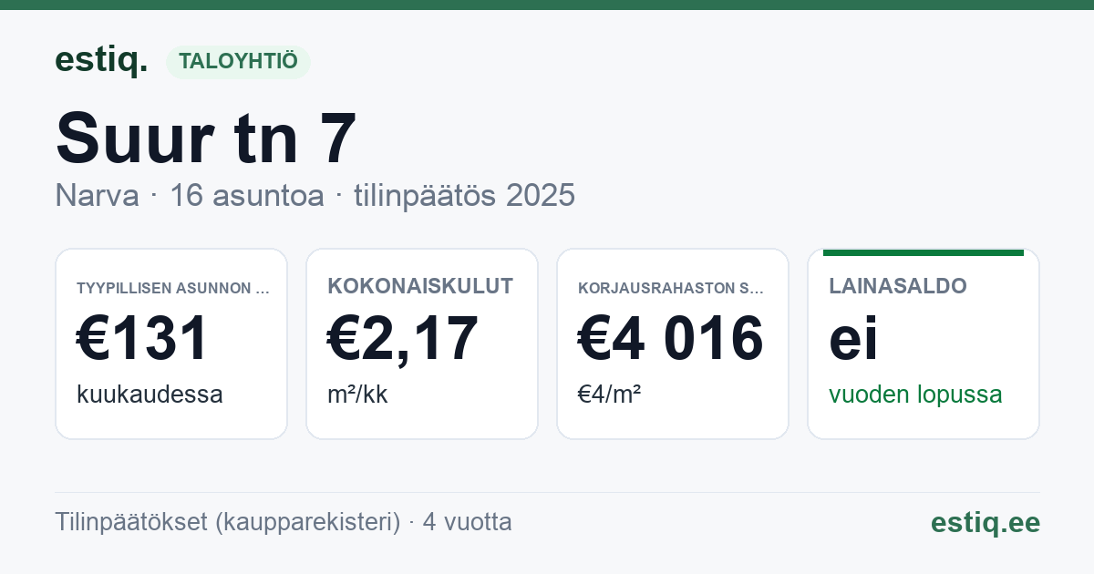 Narva linn, Suur tn 7 korteriühistu: tunnusluvut 2025 — tyypillinen asunto €131 / kk