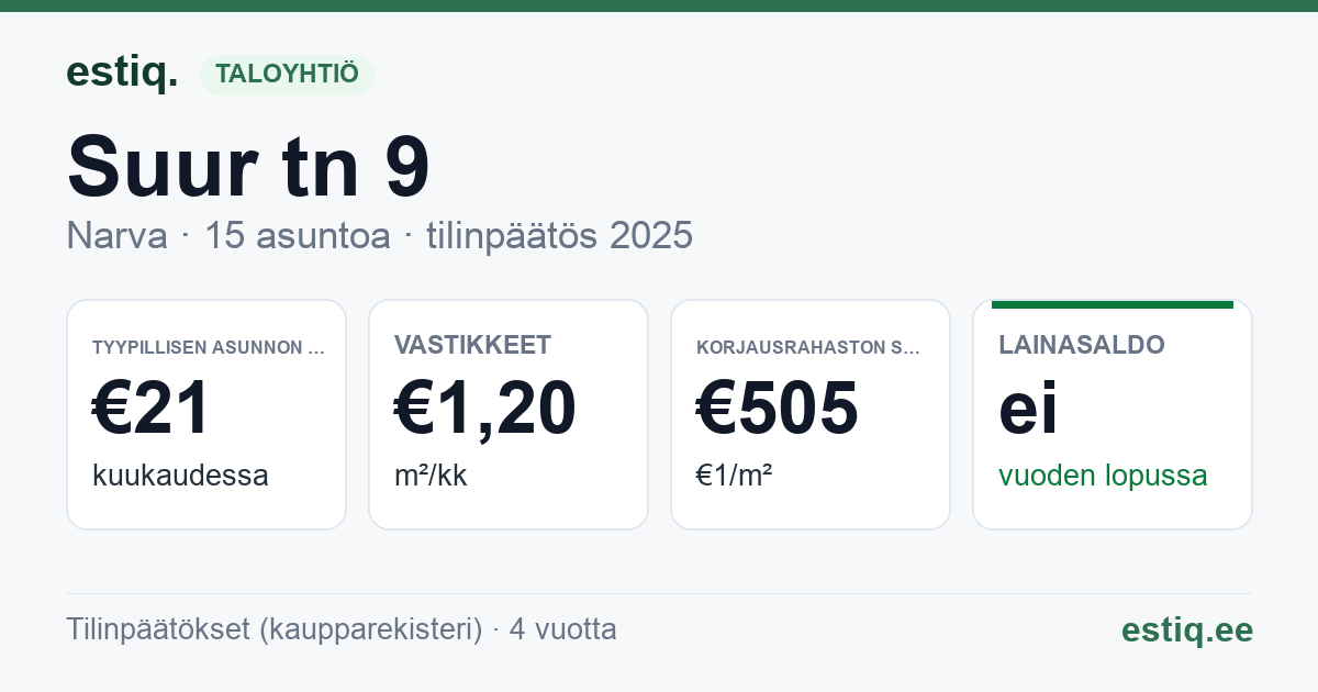 Narva linn, Suur tn 9 korteriühistu: tunnusluvut 2025 — tyypillinen asunto €21 / kk