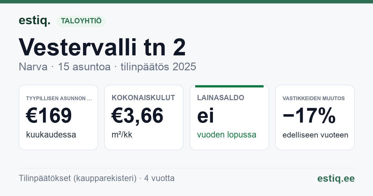 Narva linn, Vestervalli tn 2 korteriühistu: tunnusluvut 2025 — tyypillinen asunto €169 / kk