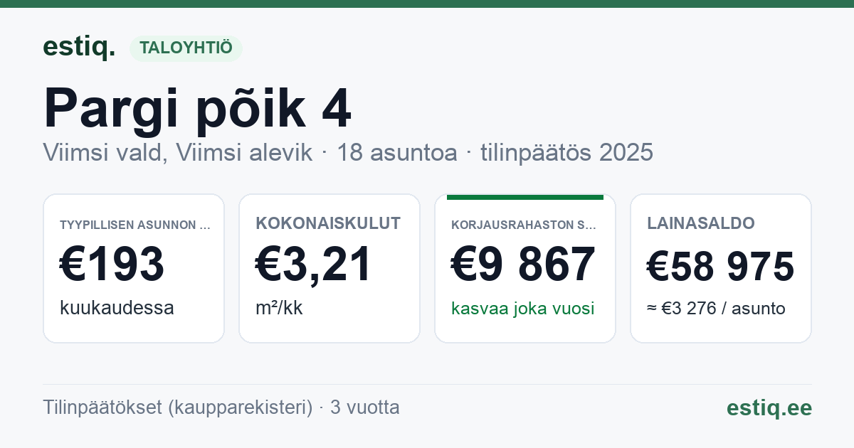 Viimsi vald, Viimsi alevik, Pargi põik 4 korteriühistu: tunnusluvut 2025 — tyypillinen asunto €193 / kk