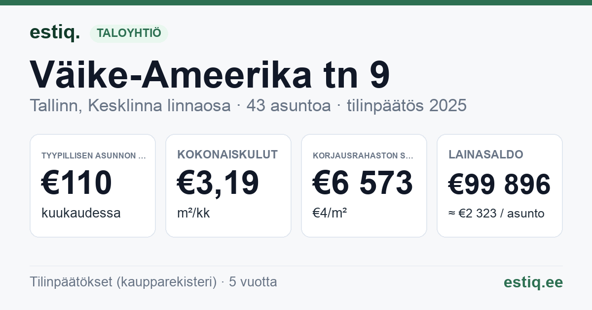 Tallinn, Väike-Ameerika tn 9 korteriühistu: tunnusluvut 2025 — tyypillinen asunto €110 / kk