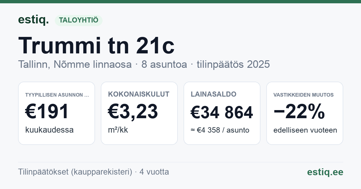 Tallinn, Trummi tn 21c korteriühistu: tunnusluvut 2025 — tyypillinen asunto €191 / kk