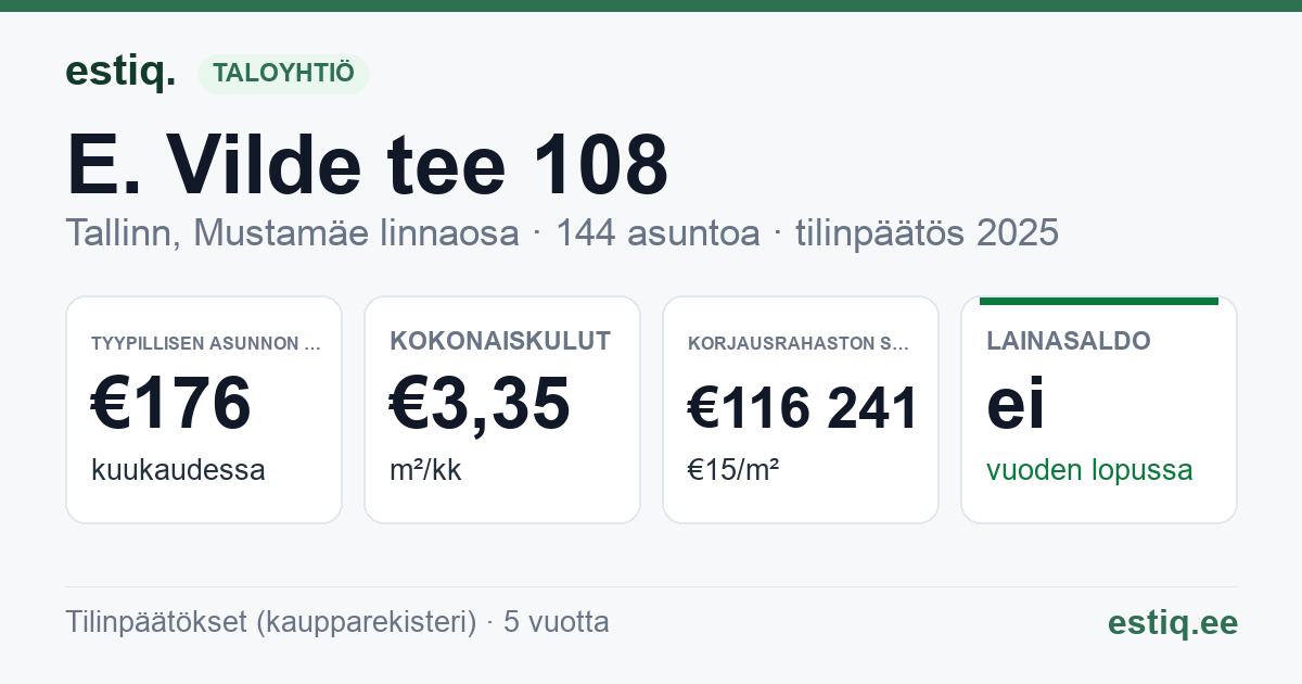Tallinn, E. Vilde tee 108 korteriühistu: tunnusluvut 2025 — tyypillinen asunto €176 / kk