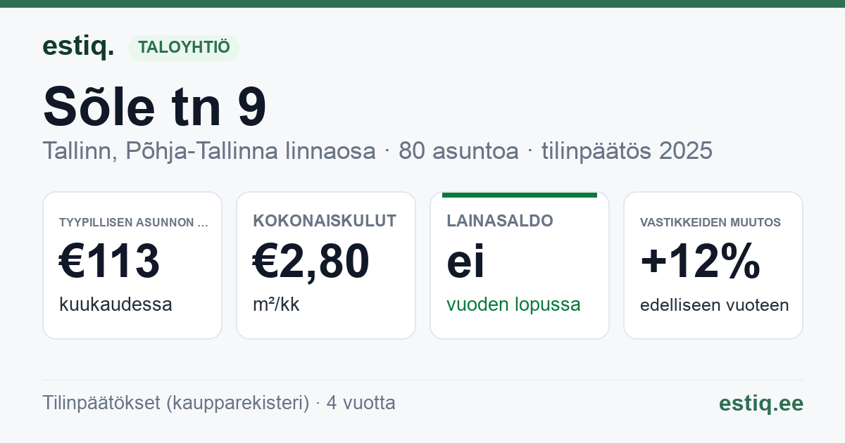 Tallinn, Sõle tn 9 korteriühistu: tunnusluvut 2025 — tyypillinen asunto €113 / kk