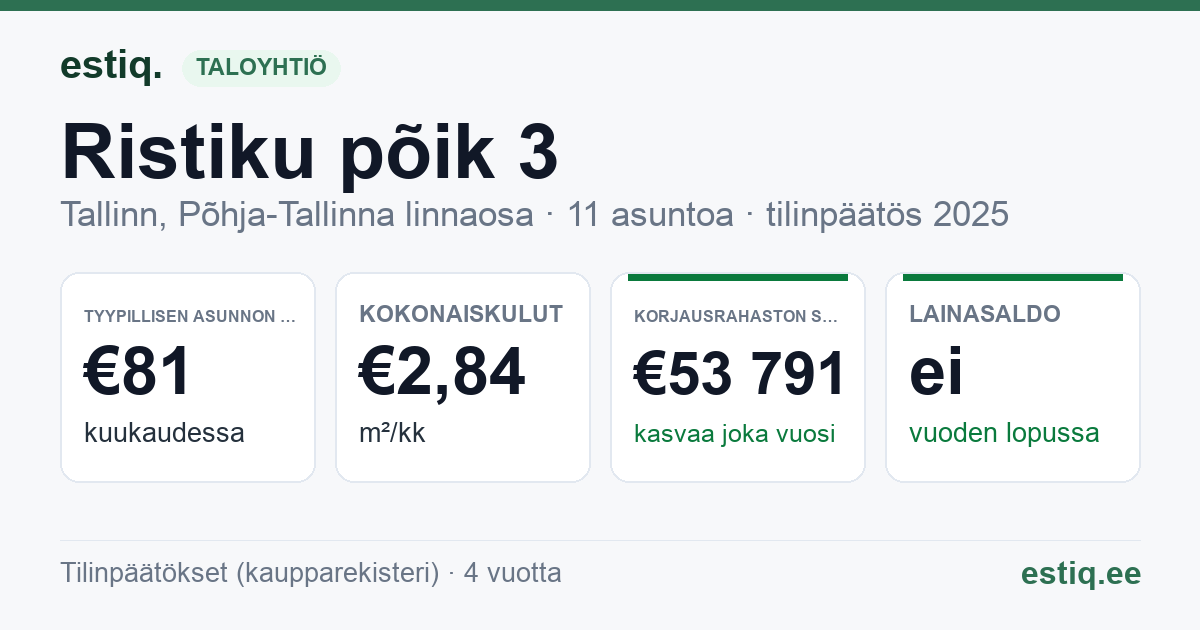 Tallinn, Ristiku põik 3 korteriühistu: tunnusluvut 2025 — tyypillinen asunto €81 / kk