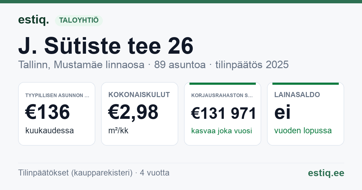Tallinn, J. Sütiste tee 26 korteriühistu: tunnusluvut 2025 — tyypillinen asunto €136 / kk