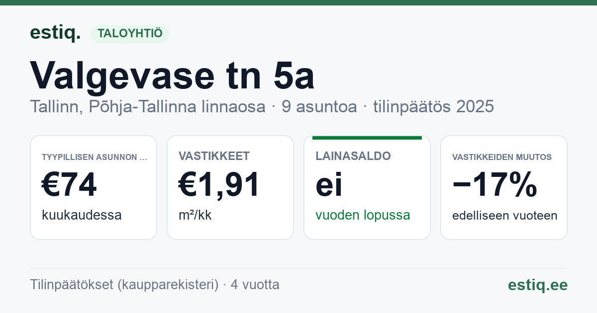 Tallinn, Valgevase tn 5a korteriühistu: tunnusluvut 2025 — tyypillinen asunto €74 / kk