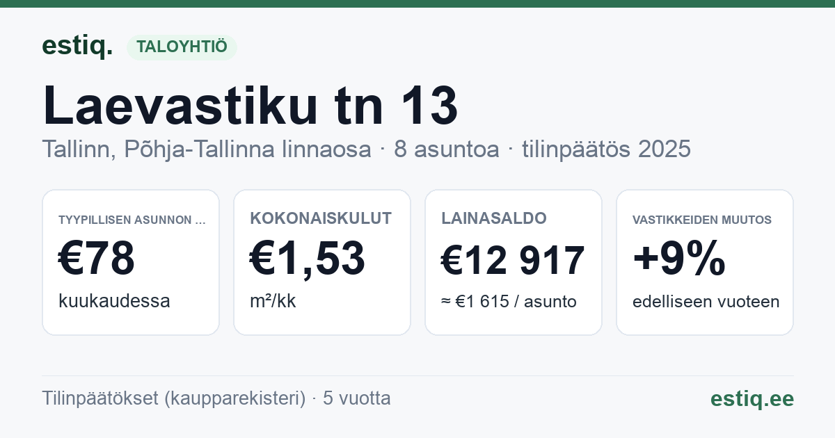 Tallinn, Laevastiku tn 13 korteriühistu: tunnusluvut 2025 — tyypillinen asunto €78 / kk