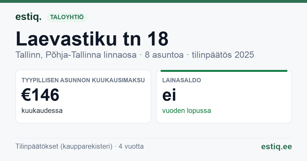 Tallinn, Laevastiku tn 18 korteriühistu: tunnusluvut 2025 — tyypillinen asunto €146 / kk