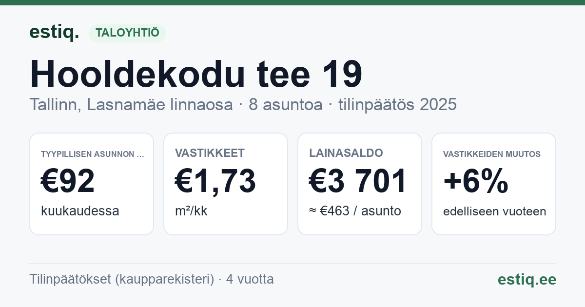Tallinn, Hooldekodu tee 19 korteriühistu: tunnusluvut 2025 — tyypillinen asunto €92 / kk