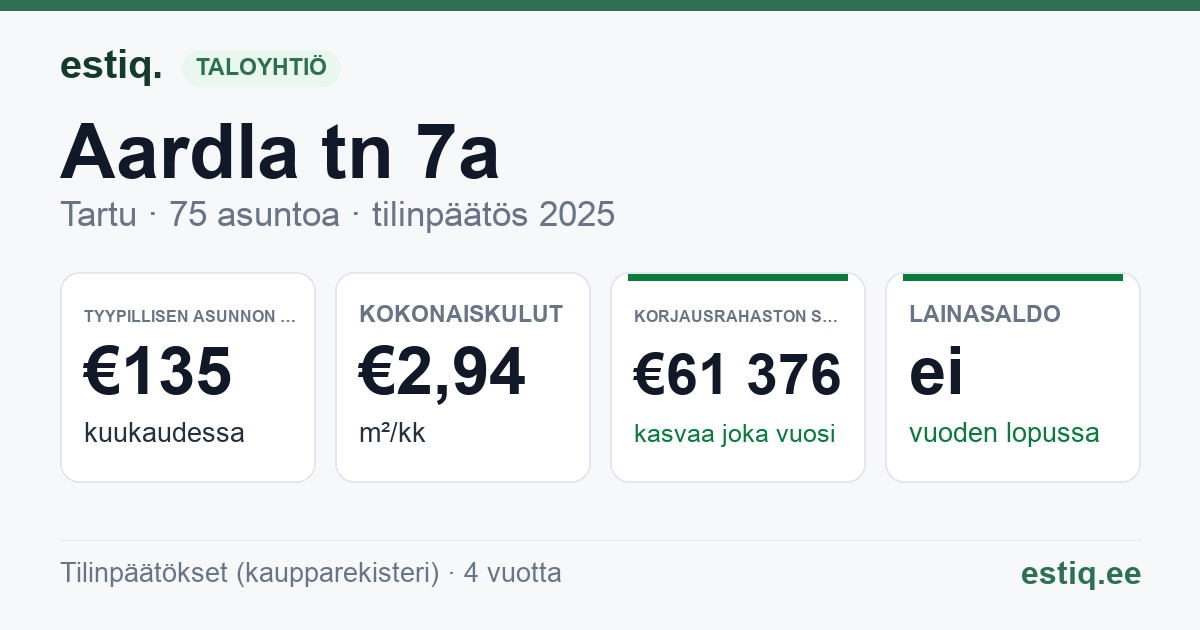 Tartu linn, Aardla tn 7a korteriühistu: tunnusluvut 2025 — tyypillinen asunto €135 / kk