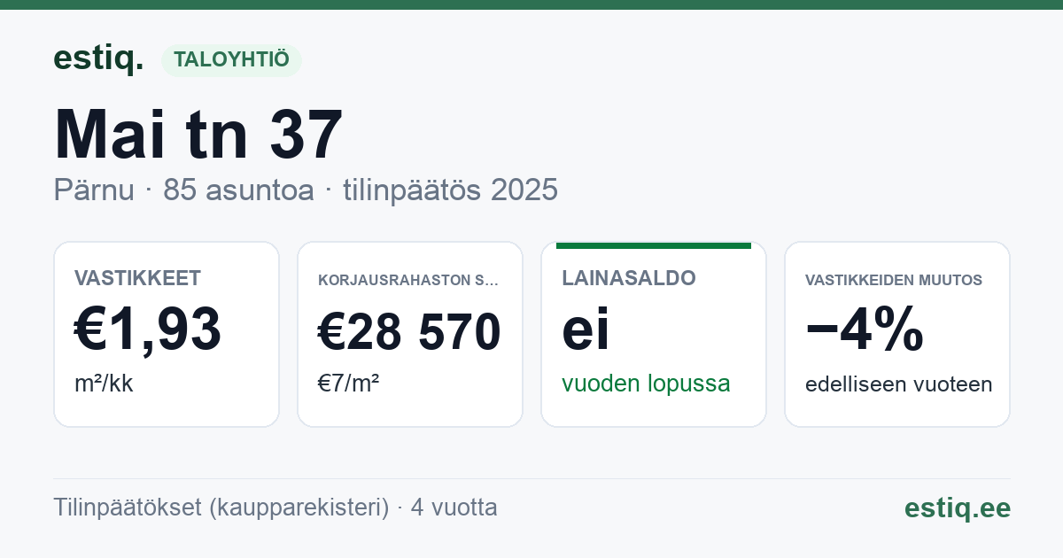 Pärnu linn, Mai tn 37 korteriühistu: tunnusluvut 2025