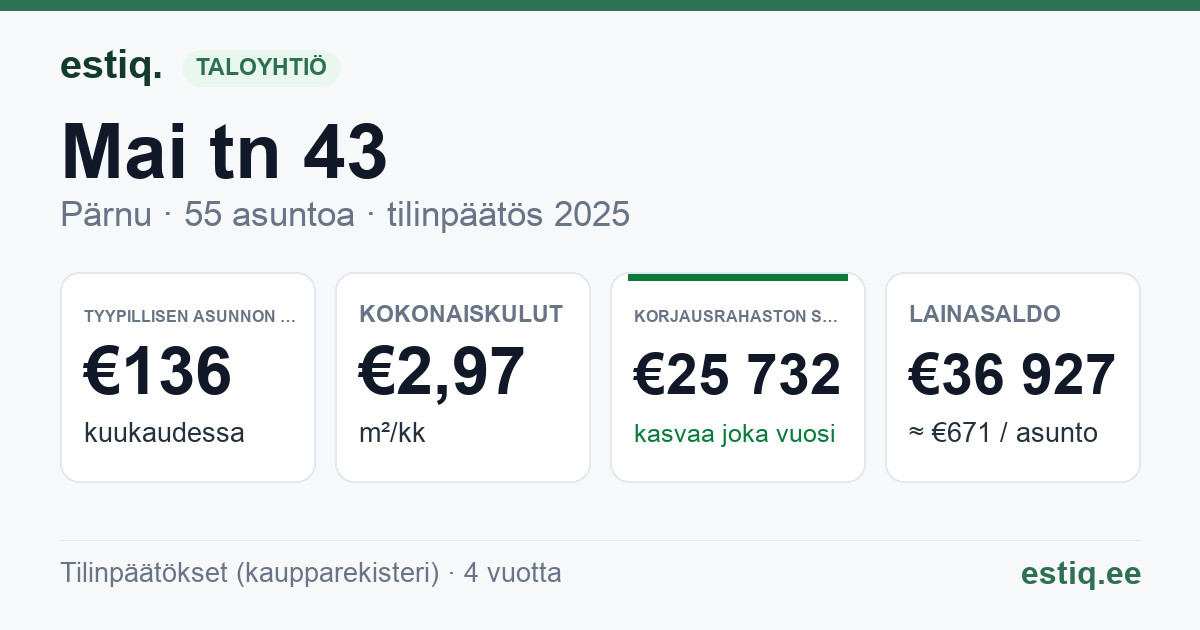 Pärnu linn, Mai tn 43 korteriühistu: tunnusluvut 2025 — tyypillinen asunto €136 / kk