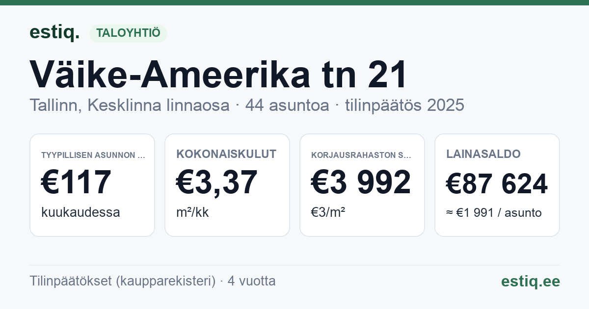 Tallinn, Väike-Ameerika tn 21 korteriühistu: tunnusluvut 2025 — tyypillinen asunto €117 / kk